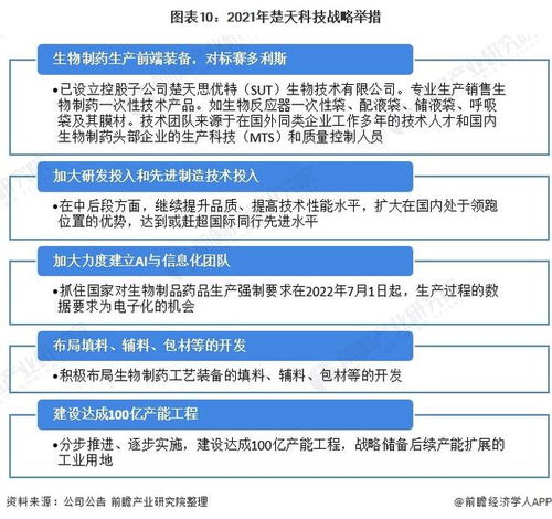 干貨 | 2022年中國制藥設備行業(yè)龍頭企業(yè)分析 楚天科技，瞄準2030年200億銷售目標與信息化征程