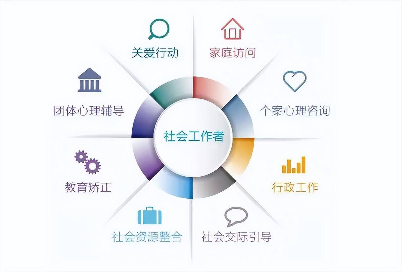 什么條件能報考2023社工證考試嗎?